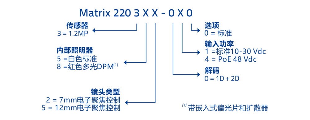Matrix220型号解析图.jpg